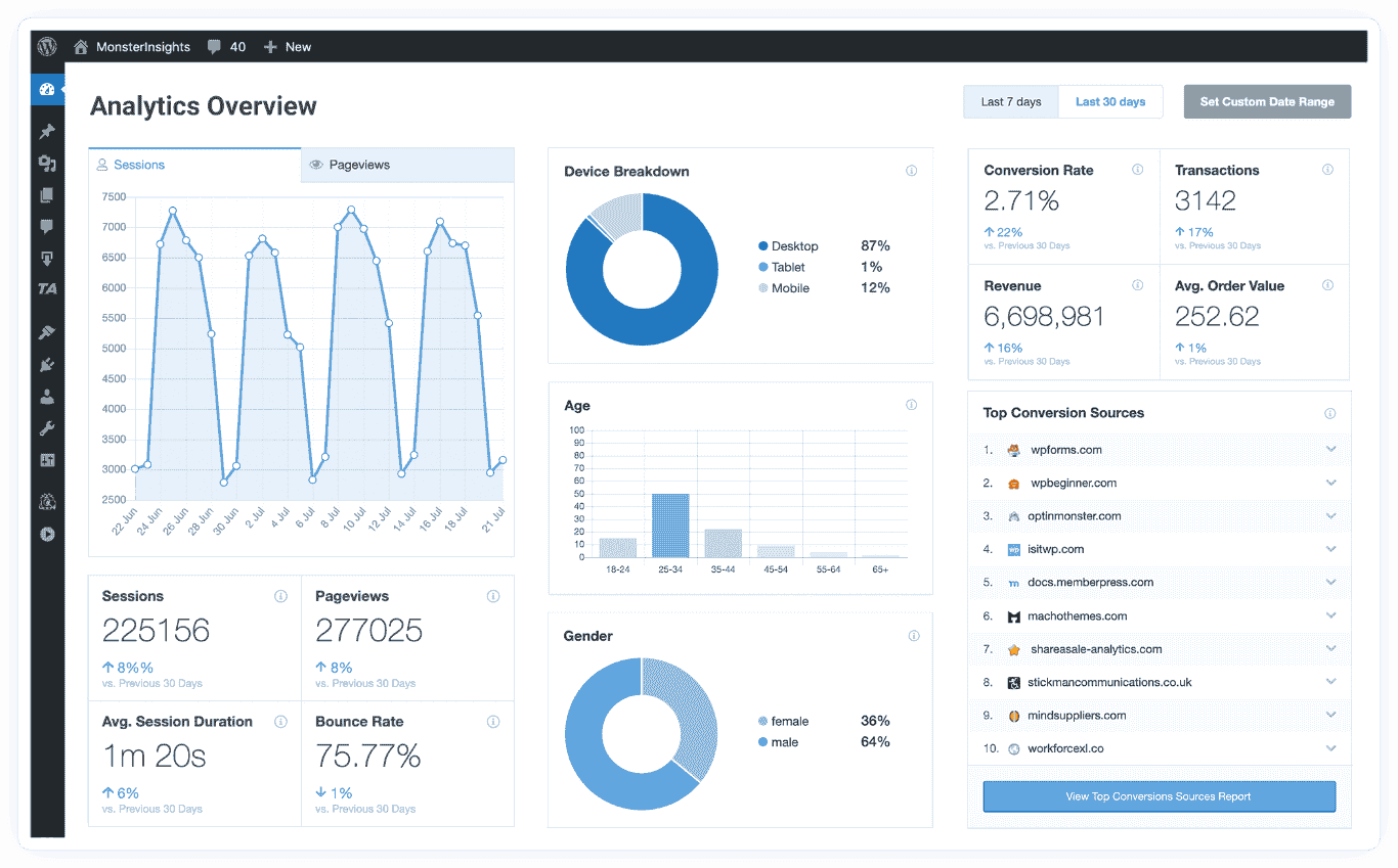 MonsterInsights Pro (Premium)